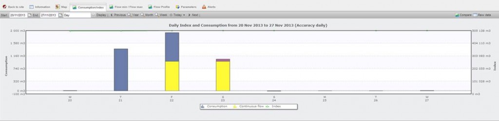 Electrolux logger screen shot